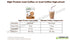 High Protein Iced Coffee - Γεύση Latte Macchiato 308g Herbalife Herbalife Snack christinakaloudi